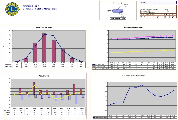 4-Stat 2012 District 112D_27.jpg
