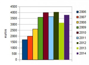 cap48 -results 2014.jpg
