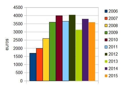 cap48-results 2015.jpg