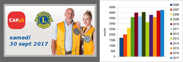 campagne CAP48 - 2017.jpg
